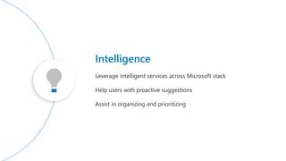 Leverage intelligent services across Microsoft stack
Help users with proactive suggestions
Assist in organizing and prioritizing
Intelligence
 