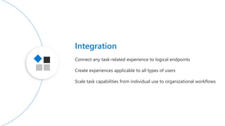 Connect any task-related experience to logical endpoints
Create experiences applicable to all types of users
Scale task capabilities from individual use to organizational workflows
Integration
 