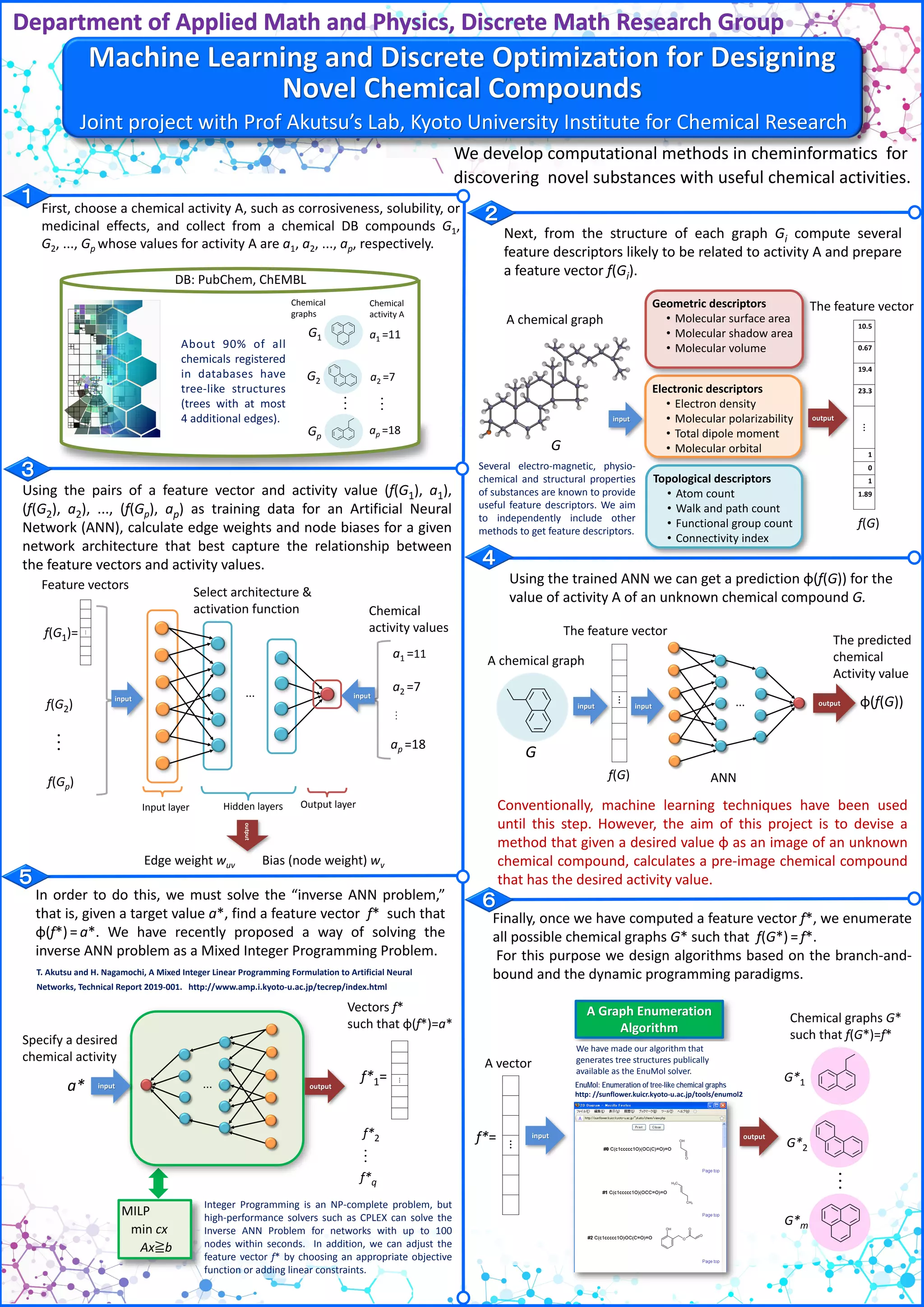 Discrete Math Lab Cheminformatics Joint Project | PDF