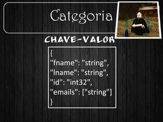Categoria
{
"fname": "string",
"lname": "string",
"id": "int32",
"emails": ["string"]
}
 