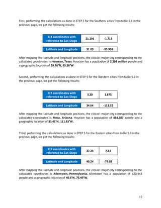 12
First, performing the calculations as done in STEP 5 for the Southern cities from table 5.1 in the
previous page, we get the following results:
X,Y coordinates with
reference to San Diego
21.191 -1.713
Latitude and Longitude 31.09 -95.938
After mapping the latitude and longitude positions, the closest major city corresponding to the
calculated coordinates is Houston, Texas. Houston has a population of 2.303 million people and
a geographic location of 29.76°N, 95.36°W
Second, performing the calculations as done in STEP 5 for the Western cities from table 5.2 in
the previous page, we get the following results:
X,Y coordinates with
reference to San Diego
3.20 1.875
Latitude and Longitude 34.64 -113.92
After mapping the latitude and longitude positions, the closest major city corresponding to the
calculated coordinates is Mesa, Arizona. Houston has a population of 484,587 people and a
geographic location of 33.41°N, 111.83°W.
Third, performing the calculations as done in STEP 5 for the Eastern cities from table 5.3 in the
previous page, we get the following results:
X,Y coordinates with
reference to San Diego
37.24 7.43
Latitude and Longitude 40.24 -79.88
After mapping the latitude and longitude positions, the closest major city corresponding to the
calculated coordinates is Allentown, Pennsylvania. Allentown has a population of 120,443
people and a geographic location of 40.6°N, 75.49°W.
 