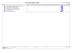 Doc ID: 11046-E-1000-O-A-0001-00
                                                                                                      Nitzhnevartovsk GRES 3.1 project
                                                                                                                                                                                                              06-Apr-2012
WBS Name                                                                                                                                                         2012
                                                                                                             Dec     Jan      Feb        Mar   Apr   May   Jun          Jul   Aug   Sep    Oct          Nov        Dec
             08 - Gland Steam Sealing System / Паропровод системы уплотняющего пара паровой турбины
             09 - ST Hydraulic Control System / ПТ Гидравлическая система управления
             10 - GT Cooling Water System / ГT система водяного охлаждения
             11 - GT Generator Hidrogen System / ГT Генератор Хидроген систем ы
             12 - GT N2 Gas Supply System / ГT N2 газоснабжения поставлять системы
             13 - GT Compressor Washing / Трубопроводы обвязки промывки компрессора
             00 - ALL SYSTEMS / Все системы
           00 - ELECTRICAL DESIGN / Электрический проект
           00 - INSTRUMENTAL DESIGN / Инструментальны е проек т




            All Projects                                 Summary                                                           Page 2 of 2                                                                © Oracle Corporation

            WBS Elements below Project
 