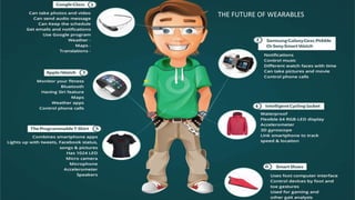 THE FUTURE OF WEARABLES
 