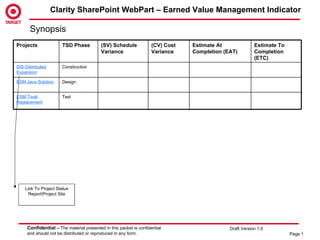Clarity SharePoint WebPart – Earned Value Management Indicator Synopsis Link To Project Status Report/Project Site (CV) Cost Variance Estimate At Completion (EAT) Design ESM Java Solution Test ESM Tivoli Replacement Construction DIS Distributed Expansion Estimate To Completion (ETC) (SV) Schedule Variance TSD Phase Projects 