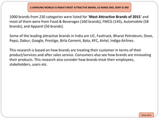 1000 brands from 230 categories were listed for 'Most Attractive Brands of 2015' and
most of them were from Food & Beverages (160 brands), FMCG (145), Automobile (58
brands), and Apparel (56 brands).
Some of the leading attractive brands in India are LIC, Fasttrack, Bharat Petroleum, Dove,
Pepsi, Dabur, Google, Prestige, Birla Cement, Bata, KFC, Airtel, Indigo Airlines.
This research is based on how brands are treating their customer in terms of their
product/services and after sales service. Consumers also see how brands are innovating
their products. This research also consider how brands treat their employees,
stakeholders, users etc.
News Wire
5.SAMSUNG MOBILES IS INDIA’S MOST ATTRACTIVE BRAND, LG RANKS 2ND, SONY IS 3RD
 