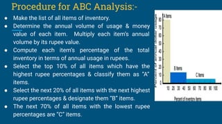 Procedure for ABC Analysis:-
● Make the list of all items of inventory.
● Determine the annual volume of usage & money
value of each item. Multiply each item’s annual
volume by its rupee value.
● Compute each item’s percentage of the total
inventory in terms of annual usage in rupees.
● Select the top 10% of all items which have the
highest rupee percentages & classify them as “A”
items.
● Select the next 20% of all items with the next highest
rupee percentages & designate them “B” items.
● The next 70% of all items with the lowest rupee
percentages are “C” items.
 