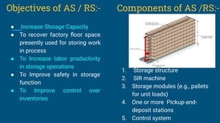 Objectives of AS / RS:-
● Increase Storage Capacity
● To recover factory ﬂoor space
presently used for storing work
in process
● To Increase labor productivity
in storage operations
● To Improve safety in storage
function
● To Improve control over
inventories
Components of AS /RS:-
1. Storage structure
2. SIR machine
3. Storage modules (e.g., pallets
for unit loads)
4. One or more Pickup-and-
deposit stations
5. Control system
 