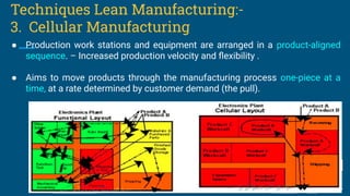 Techniques Lean Manufacturing:-
3. Cellular Manufacturing
● Production work stations and equipment are arranged in a product-aligned
sequence. – Increased production velocity and ﬂexibility .
● Aims to move products through the manufacturing process one-piece at a
time, at a rate determined by customer demand (the pull).
 