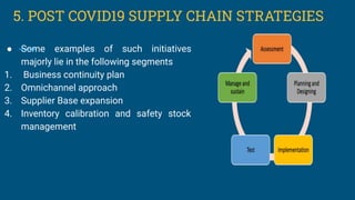 ● Some examples of such initiatives
majorly lie in the following segments
1. Business continuity plan
2. Omnichannel approach
3. Supplier Base expansion
4. Inventory calibration and safety stock
management
5. POST COVID19 SUPPLY CHAIN STRATEGIES
 