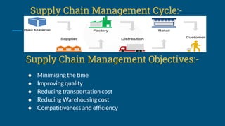 Supply Chain Management Cycle:-
Supply Chain Management Objectives:-
● Minimising the time
● Improving quality
● Reducing transportation cost
● Reducing Warehousing cost
● Competitiveness and efﬁciency
 