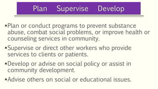 Plan or conduct programs to prevent substance
abuse, combat social problems, or improve health or
counseling services in community.
Supervise or direct other workers who provide
services to clients or patients.
Develop or advise on social policy or assist in
community development.
Advise others on social or educational issues.
 