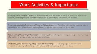 Assisting and Caring for Others — Providing personal assistance, medical attention, emotional
support, or other personal care to others such as coworkers, customers, or patients.
Communicating with Supervisors, Peers, or Subordinates — Providing information to supervisors,
co-workers, and subordinates by telephone, in written form, e-mail, or in person.
Documenting/Recording Information — Entering, transcribing, recording, storing, or maintaining
information in written or electronic/magnetic form.
Establishing and Maintaining Interpersonal Relationships — Developing constructive and
cooperative working relationships with others, and maintaining them over time.
 