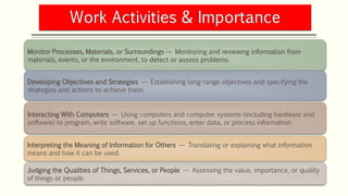 Monitor Processes, Materials, or Surroundings — Monitoring and reviewing information from
materials, events, or the environment, to detect or assess problems.
Developing Objectives and Strategies — Establishing long-range objectives and specifying the
strategies and actions to achieve them.
Interacting With Computers — Using computers and computer systems (including hardware and
software) to program, write software, set up functions, enter data, or process information.
Interpreting the Meaning of Information for Others — Translating or explaining what information
means and how it can be used.
Judging the Qualities of Things, Services, or People — Assessing the value, importance, or quality
of things or people.
 