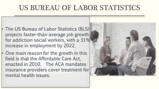 US BUREAU OF LABOR STATISTICS
 