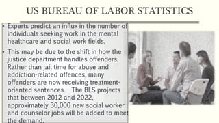 US BUREAU OF LABOR STATISTICS
 