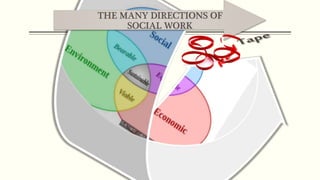 THE MANY DIRECTIONS OF
SOCIAL WORK
 