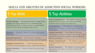 SKILLS AND ABILITIES OF ADDICTION SOCIAL WORKERS
5 Top Skills
Active Listening — Giving full attention to what other
people are saying, taking time to understand the
points being made, asking questions as appropriate,
and not interrupting at inappropriate times.
Speaking — Talking to others to convey information
effectively.
Social Perceptiveness — Being aware of others'
reactions and understanding why they react as they do.
Reading Comprehension — Understanding written
sentences and paragraphs in work related documents.
Service Orientation — Actively looking for ways to help
people
5 Top Abilities
Oral Comprehension — The ability to listen to and
understand information and ideas presented
through spoken words and sentences.
Oral Expression — The ability to communicate
information and ideas in speaking so others will
understand.
Problem Sensitivity — The ability to tell when
something is wrong or is likely to go wrong. It does
not involve solving the problem, only recognizing
there is a problem.
Written Comprehension — The ability to read and
understand information and ideas presented in
writing.
Written Expression — The ability to communicate
information and ideas in writing so others will
understand
 