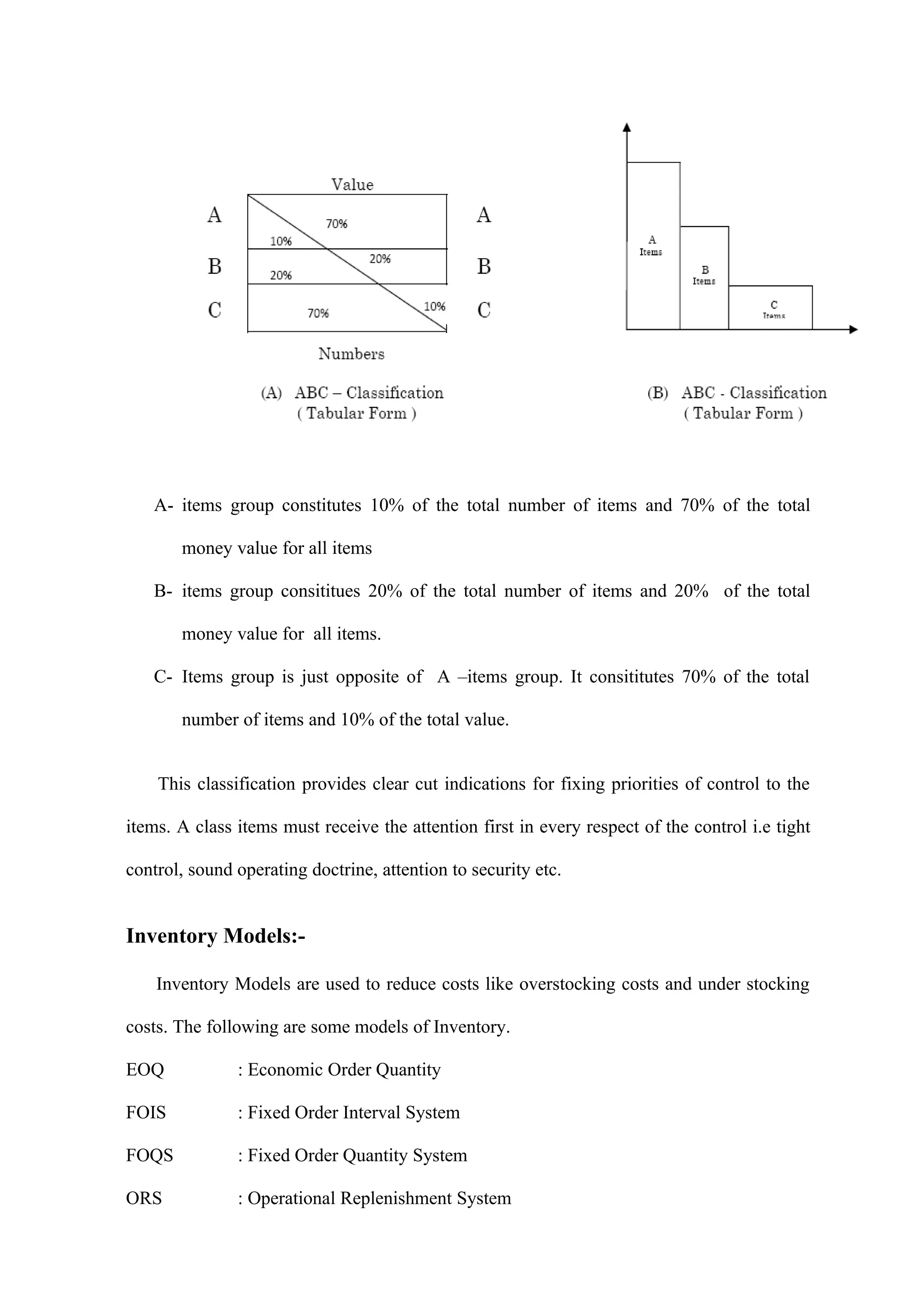 A- items group constitutes 10% of the total number of items and 70% of the total

       money value for all items

   B- items group consititues 20% of the total number of items and 20% of the total

       money value for all items.

   C- Items group is just opposite of A –items group. It consititutes 70% of the total

       number of items and 10% of the total value.


    This classification provides clear cut indications for fixing priorities of control to the

items. A class items must receive the attention first in every respect of the control i.e tight

control, sound operating doctrine, attention to security etc.


Inventory Models:-

    Inventory Models are used to reduce costs like overstocking costs and under stocking

costs. The following are some models of Inventory.

EOQ            : Economic Order Quantity

FOIS           : Fixed Order Interval System

FOQS           : Fixed Order Quantity System

ORS            : Operational Replenishment System
 