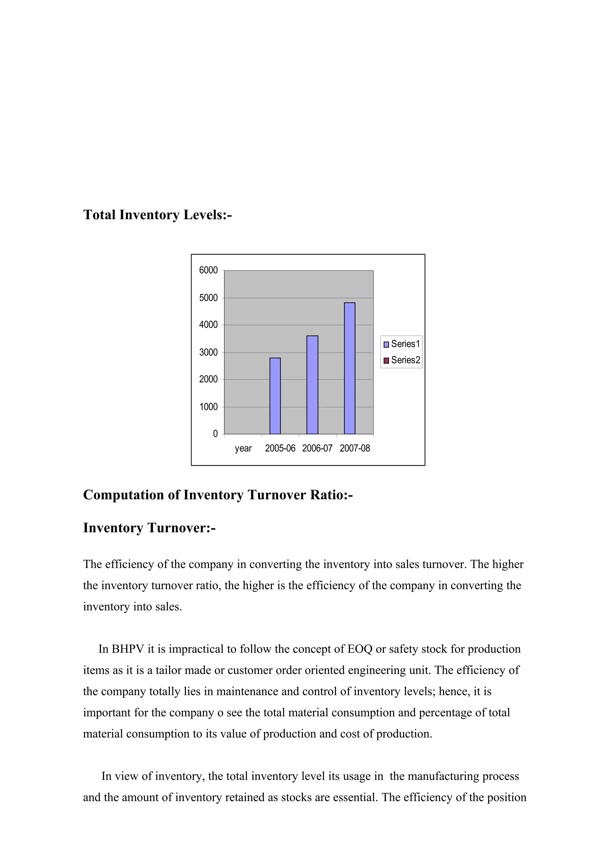 Total Inventory Levels:-


                        6000

                        5000

                        4000
                                                                Series1
                        3000
                                                                Series2
                        2000

                        1000

                           0
                               year   2005-06 2006-07 2007-08



Computation of Inventory Turnover Ratio:-

Inventory Turnover:-

The efficiency of the company in converting the inventory into sales turnover. The higher
the inventory turnover ratio, the higher is the efficiency of the company in converting the
inventory into sales.


   In BHPV it is impractical to follow the concept of EOQ or safety stock for production
items as it is a tailor made or customer order oriented engineering unit. The efficiency of
the company totally lies in maintenance and control of inventory levels; hence, it is
important for the company o see the total material consumption and percentage of total
material consumption to its value of production and cost of production.


   In view of inventory, the total inventory level its usage in the manufacturing process
and the amount of inventory retained as stocks are essential. The efficiency of the position
 