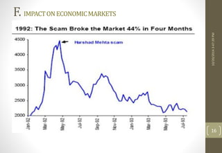 F. IMPACT ON ECONOMIC MARKETS 
10/20/2014 3:47:39 PM 
16 
 