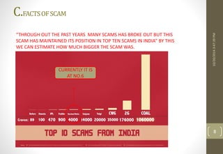 C.FACTS OF SCAM 
10/20/2014 3:47:39 PM 
8 
“THROUGH OUT THE PAST YEARS MANY SCAMS HAS BROKE OUT BUT THIS 
SCAM HAS MAINTAINED ITS POSITION IN TOP TEN SCAMS IN INDIA” BY THIS 
WE CAN ESTIMATE HOW MUCH BIGGER THE SCAM WAS. 
CURRENTLY IT IS 
AT NO.6 
 