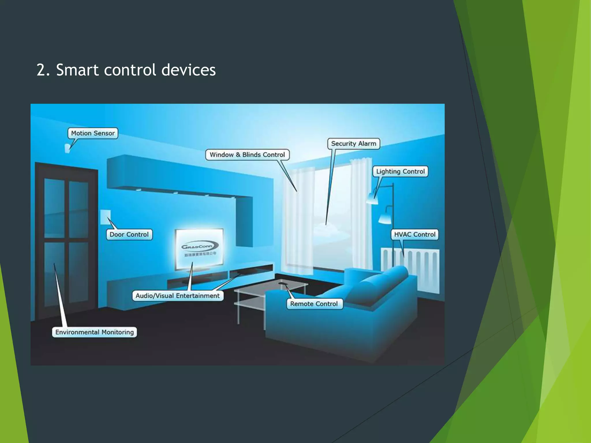2. Smart control devices
 