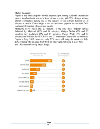 Page
21
Market Scenario:
Paytm is the most popular mobile payment app among Android smartphone
owners in urban India, research from Nielsen reveals, with 39% of users with an
internet connection making use of the service for an average duration of 70
minutes a month. Free charge is the second most popular service with 26%
reach and 40 minutes of usage per month.
Mobikwik (17% reach and 29 minutes) is the next most popular service
followed by MyAirtel (10% and 18 minutes), Oxigen Wallet (7% and 17
minutes), My Vodafone (6% and 17 minutes), Paytm Wallet (5% and 14
minutes) and Pockets by ICICI (4% and 23 minutes) of those who downloaded
Paytm in May 2015, however, only 25% were still using the service in July.
20% of those who installed Mobikwik in May were still using it as of July,
and 14% were still using Free Charge.
 