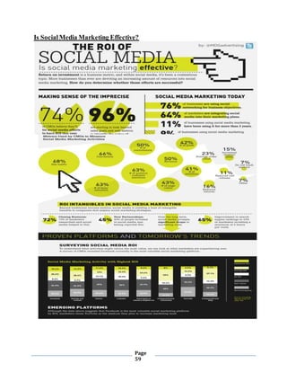 Page
59
Is SocialMedia Marketing Effective?
 
