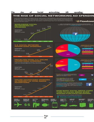 Page
60
The rise of Social networking AD spending:
 