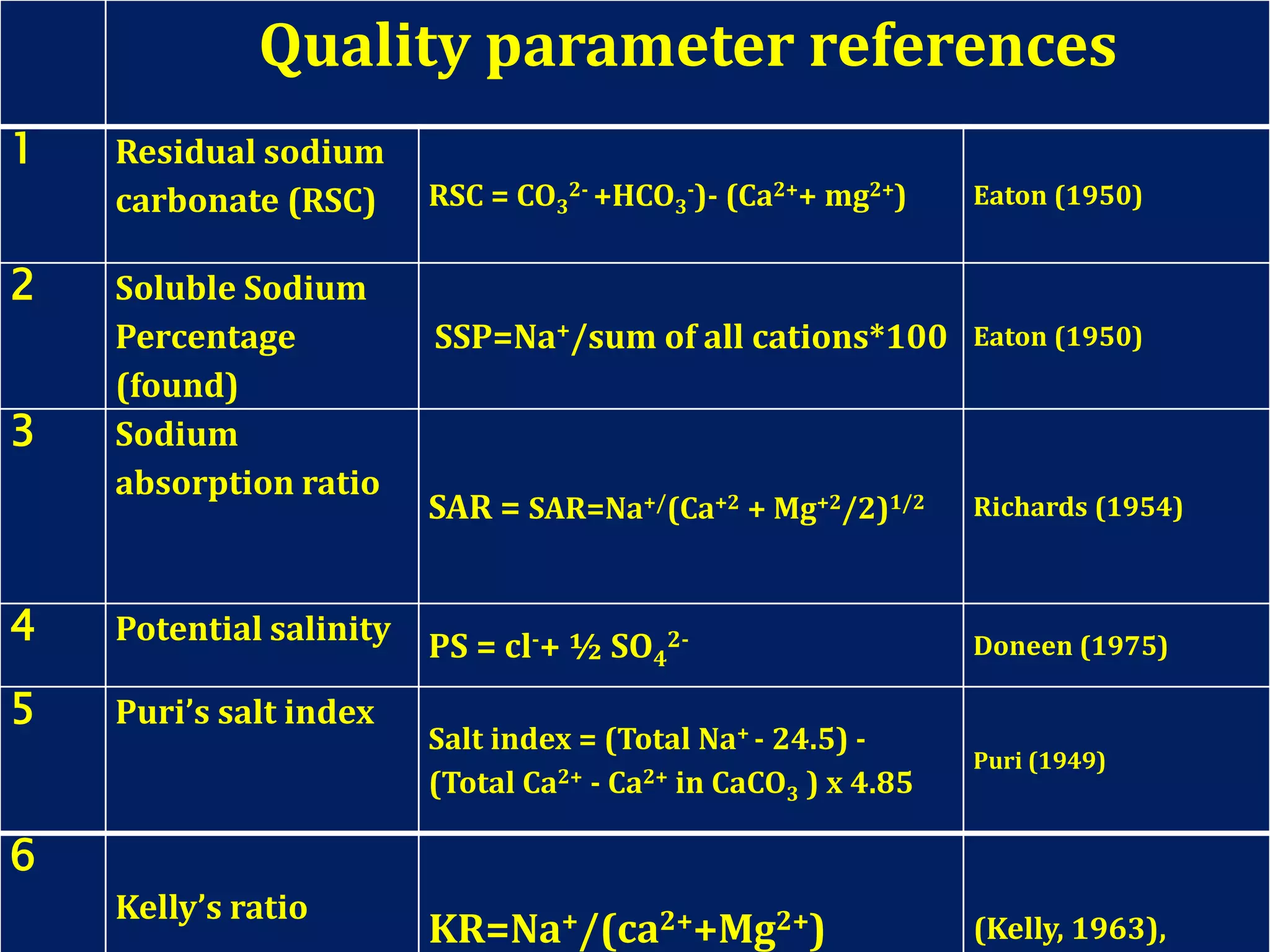 irrigation water quality analysis parameters | PPTX