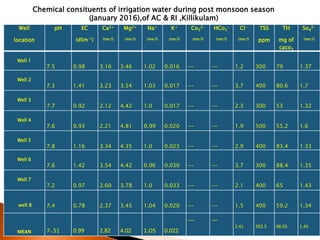 irrigation water quality analysis parameters | PPTX
