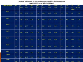 irrigation water quality analysis parameters | PPTX