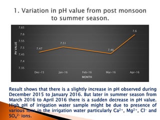 irrigation water quality analysis parameters | PPTX