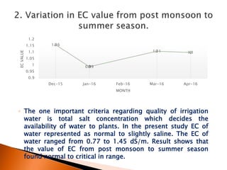 irrigation water quality analysis parameters | PPTX