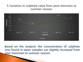 irrigation water quality analysis parameters | PPTX