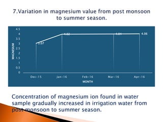 irrigation water quality analysis parameters | PPTX