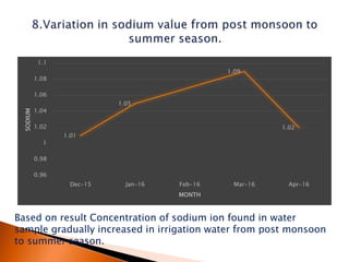 irrigation water quality analysis parameters | PPTX