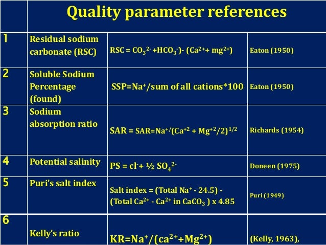 Irrigation Water Quality Analysis Parameters
