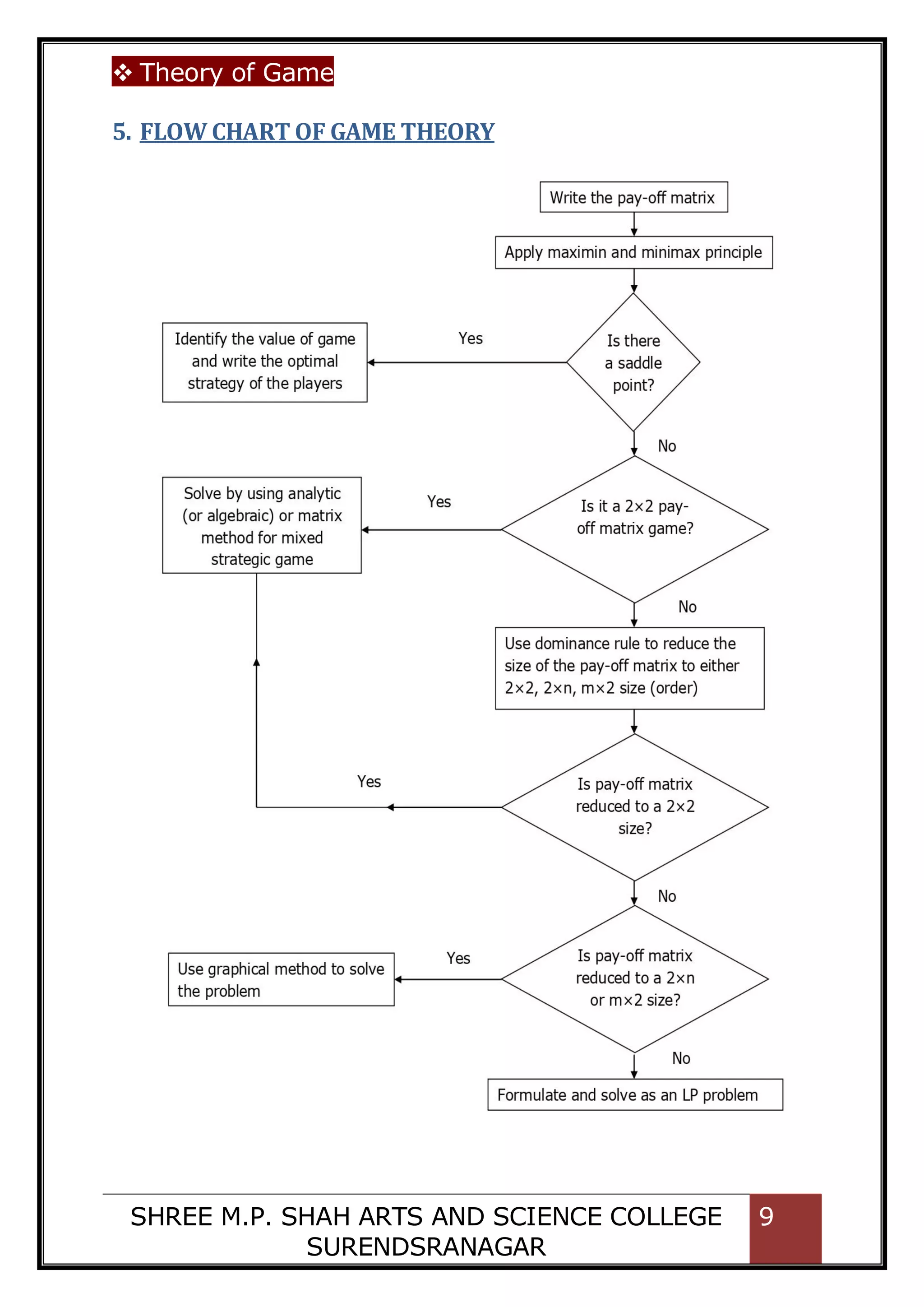 Game Theory In Operations Research