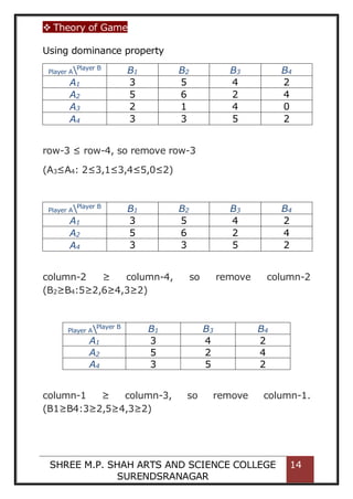  Theory of Game
SHREE M.P. SHAH ARTS AND SCIENCE COLLEGE
SURENDSRANAGAR
14
Using dominance property
Player APlayer B
B1 B2 B3 B4
A1 3 5 4 2
A2 5 6 2 4
A3 2 1 4 0
A4 3 3 5 2
row-3 ≤ row-4, so remove row-3
(A3≤A4: 2≤3,1≤3,4≤5,0≤2)
Player APlayer B
B1 B2 B3 B4
A1 3 5 4 2
A2 5 6 2 4
A4 3 3 5 2
column-2 ≥ column-4, so remove column-2
(B2≥B4:5≥2,6≥4,3≥2)
Player APlayer B
B1 B3 B4
A1 3 4 2
A2 5 2 4
A4 3 5 2
column-1 ≥ column-3, so remove column-1.
(B1≥B4:3≥2,5≥4,3≥2)
 