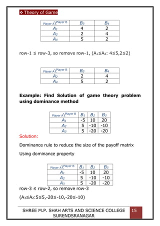  Theory of Game
SHREE M.P. SHAH ARTS AND SCIENCE COLLEGE
SURENDSRANAGAR
15
Player APlayer B
B3 B4
A1 4 2
A2 2 4
A4 5 2
row-1 ≤ row-3, so remove row-1, (A1≤A4: 4≤5,2≤2)
Player APlayer B
B3 B4
A2 2 4
A4 5 2
Example: Find Solution of game theory problem
using dominance method
Solution:
Dominance rule to reduce the size of the payoff matrix
Using dominance property
row-3 ≤ row-2, so remove row-3
(A3≤A2:5≤5,-20≤-10,-20≤-10)
Player APlayer B
B1 B2 B3
A1 -5 10 20
A2 5 -10 -10
A3 5 -20 -20
Player APlayer B
B1 B2 B3
A1 -5 10 20
A2 5 -10 -10
A3 5 -20 -20
 
