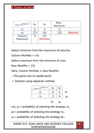  Theory of Game
SHREE M.P. SHAH ARTS AND SCIENCE COLLEGE
SURENDSRANAGAR
19
Select minimum from the maximum of columns
Column MiniMax = (4)
Select maximum from the minimum of rows
Row MaxiMin = [3]
Here, Column MiniMax ≠ Row MaxiMin
∴ This game has no saddle point.
 Solution using algebraic method
Let, p1= probability of selecting the strategy A1,
p2= probability of selecting the strategy A2,
q1= probability of selecting the strategy B1,
Player APlayer B
B1 B2
Row
Minimum
A1 5 2 2
A2 [3] (4) [3] Maximin
Column
Maximum
5 (4)
Minimax
Player APlayer B
B1 B2
A1 5 2
A2 3 4
q1 q2
p1
p2
 