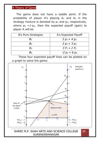  Theory of Game
SHREE M.P. SHAH ARTS AND SCIENCE COLLEGE
SURENDSRANAGAR
30
The game does not have a saddle point. If the
probability of player A’s playing A1 and A2 in the
strategy mixture is denoted by p1 and p2, respectively,
where p2 =1-p1, then the expected payoff (gain) to
player A will be
B’s Pure Strategies A’s Expected Payoff
B1 2 p1 + 4 p2
B2 2 p1 + 3 p2
B3 3 P1 + 2 P2
B4 -2 p1 + 6 p2
These four expected payoff lines can be plotted on
a graph to solve the game:
1111111111111111111
 