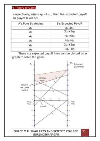  Theory of Game
SHREE M.P. SHAH ARTS AND SCIENCE COLLEGE
SURENDSRANAGAR
33
respectively, where q2 =1-q1, then the expected payoff
to player B will be:
A’s Pure Strategies B’s Expected Payoff
A1 q1-3q2
A2 3q1+5q2
A3 -q1+6q2
A4 4q1+q2
A5 2q1+2q2
A6 -5q1+0q2
These six expected payoff lines can be plotted on a
graph to solve the game.
 