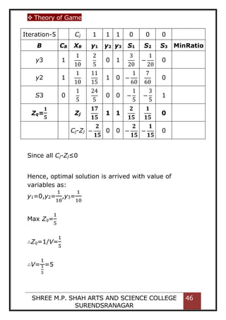  Theory of Game
SHREE M.P. SHAH ARTS AND SCIENCE COLLEGE
SURENDSRANAGAR
46
Iteration-5 Cj 1 1 1 0 0 0
B CB XB y1 y2 y3 S1 S2 S3 MinRatio
y3 1
1
10
2
5
0 1
3
20
−
1
20
0
y2 1
1
10
11
15
1 0 −
1
60
7
60
0
S3 0
1
5
24
5
0 0 −
1
5
−
3
5
1
Zq=
𝟏
𝟓
Zj
𝟏𝟕
𝟏𝟓
1 1
𝟐
𝟏𝟓
𝟏
𝟏𝟓
0
Cj-Zj −
𝟐
𝟏𝟓
0 0 −
𝟐
𝟏𝟓
−
𝟏
𝟏𝟓
0
Since all Cj-Zj≤0
Hence, optimal solution is arrived with value of
variables as:
y1=0,y2=
1
10
,y3=
1
10
Max Zq=
1
5
∴Zq=1/V=
1
5
∴V=
1
1
5
=5
 