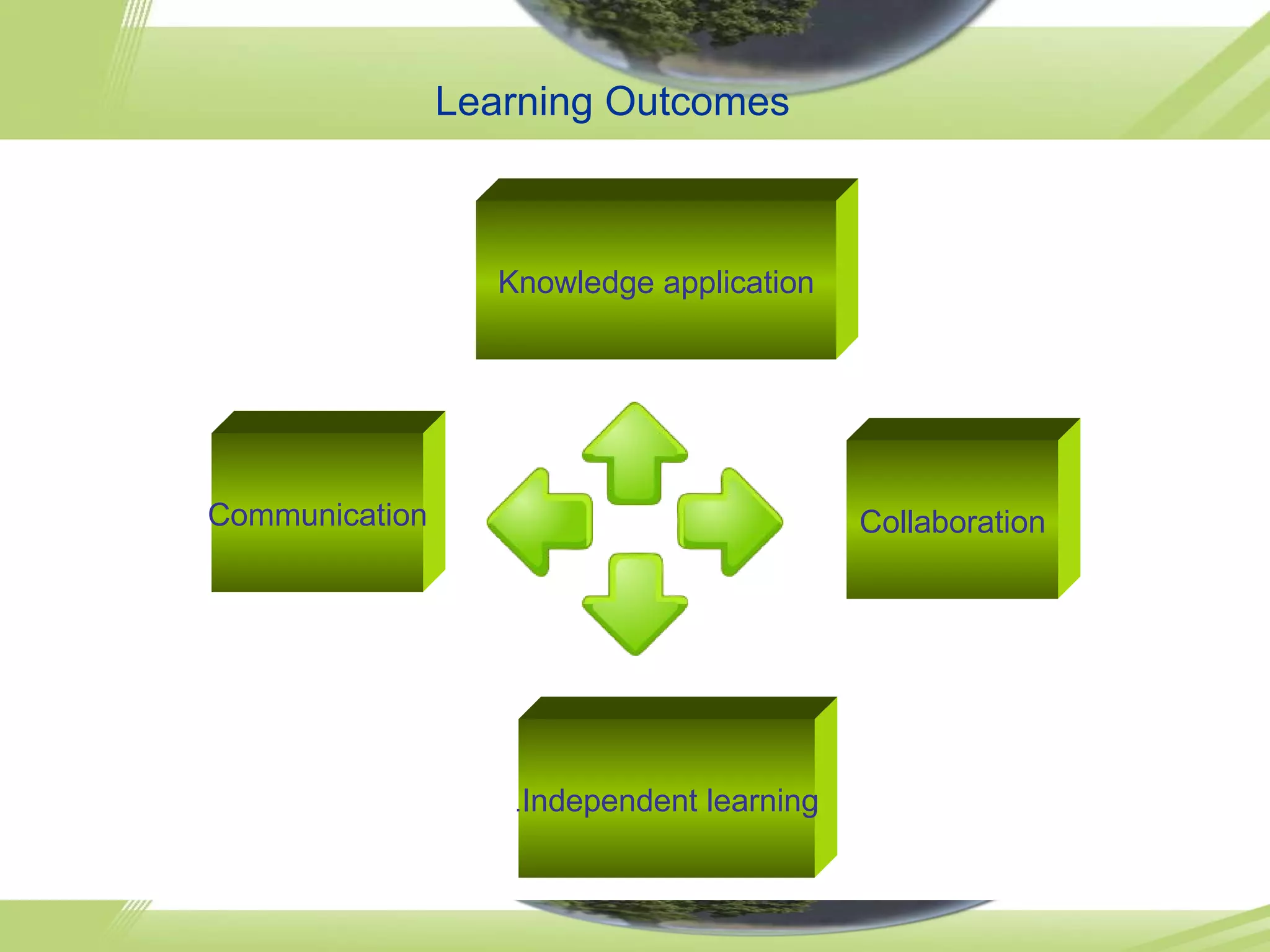 Learning Outcomes Communication Collaboration . Independent learning Knowledge application