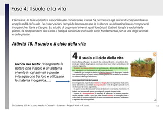 ZAcademy 2014 - Scuola Media – Classe I - Scienze - Project Work – Il Suolo. 14
Fase 4: Il suolo e la vita
Premessa: la fase operativa associata alle conoscenze iniziali ha permesso agli alunni di comprendere la
complessità del suolo. Le osservazioni compiute hanno messo in evidenza le interazioni tra le componenti
inorganiche, l’aria e l’acqua. Lo studio di organismi viventi, quali lombrichi, batteri, funghi e radici delle
piante, fa comprendere che l’aria e l’acqua contenute nel suolo sono fondamentali per la vita degli animali
e delle piante.
Attività 10: Il suolo e il ciclo della vita
lavoro sul testo: l’insegnante fa
notare che il suolo è un sistema
vivente in cui animali e piante
interagiscono tra loro e utilizzano
la materia inorganica…..
 