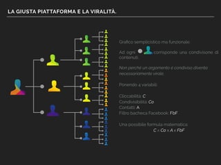 LA GIUSTA PIATTAFORMA E LA VIRALITÀ.
Graﬁco semplicistico ma funzionale.
Ad ogni corrisponde una condivisone di
contenuti.
Non perché un argomento è condiviso diventa
necessariamente virale.
Ponendo 4 variabili:
Cliccabilità: C
Condivisibilità: Co
Contatti: A
Filtro bacheca Facebook: FbF
Una possibile formula matematica:
C x Co x A x FbF
 