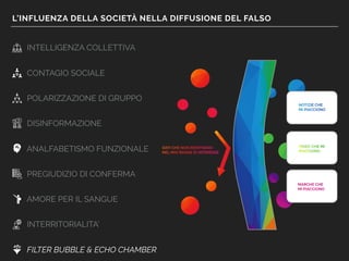 L’INFLUENZA DELLA SOCIETÀ NELLA DIFFUSIONE DEL FALSO
INTELLIGENZA COLLETTIVA
CONTAGIO SOCIALE
POLARIZZAZIONE DI GRUPPO
DISINFORMAZIONE
ANALFABETISMO FUNZIONALE
PREGIUDIZIO DI CONFERMA
AMORE PER IL SANGUE
INTERRITORIALITA’
FILTER BUBBLE & ECHO CHAMBER
 