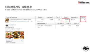 Risultati Adv Facebook
Il costo per Fan minimo è stato 0,06 cent con un CTR del 3,81%.
 